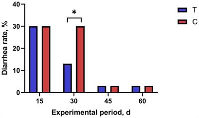 Effects of alkaline mineral complex supplementation on production performance, serum variables, and liver transcriptome in calves